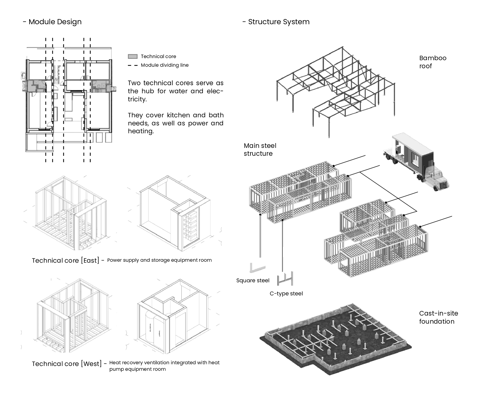 Module design with two technical cores, and the structure: cast-in-situ foundation, steel modules, bamboo roof