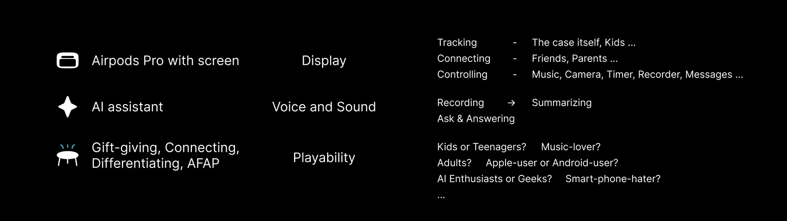 Three directions: AirPods Pro with a screen for display, an AI assistant for voice and sound, and gift-giving for playability