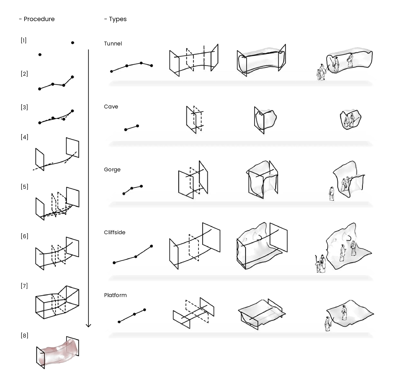 Each of five spaces, from points and lines to frames and a finished form