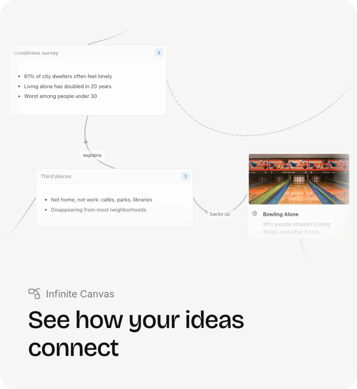 Connected cards on the canvas