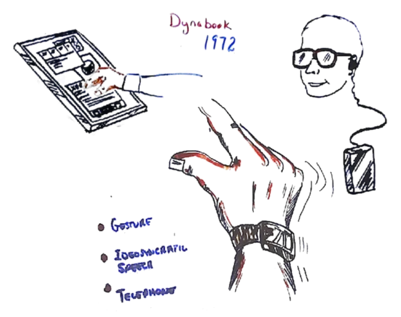 A tablet, a hand with a wristband, and glasses with an earpiece: gesture, idiosyncratic speech, telephone