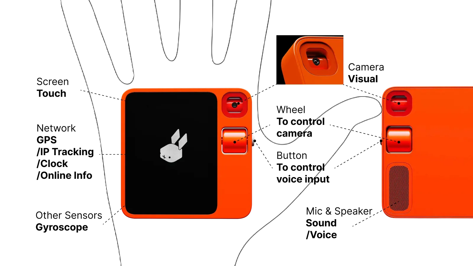 The R1 in a hand, labelled: touch screen, camera, wheel, button, mic and speaker, GPS and other sensors