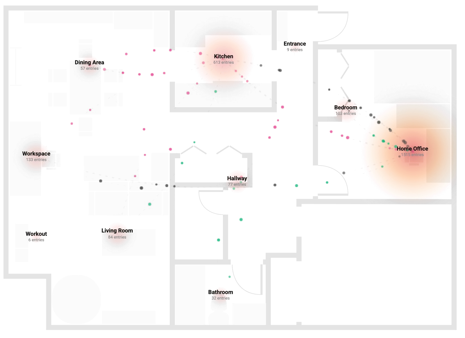 A floor plan of the apartment with a heat glow over the home office and the kitchen, and dotted paths between rooms